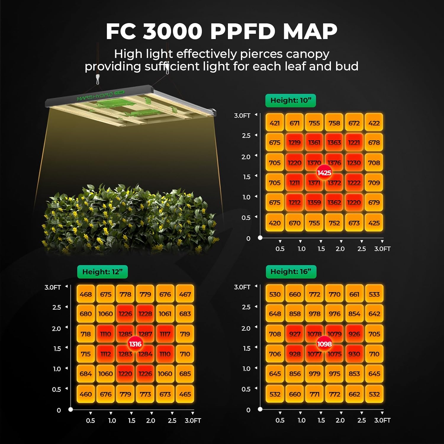MARS HYDRO Growzelt Komplettset mit FC3000 Samsung LM301H App-Regelung Dimmbarer LED Grow Lampe,100X100X180cm 1680D Hoch Reflektierend Mylar Grow Box Komplettset,4