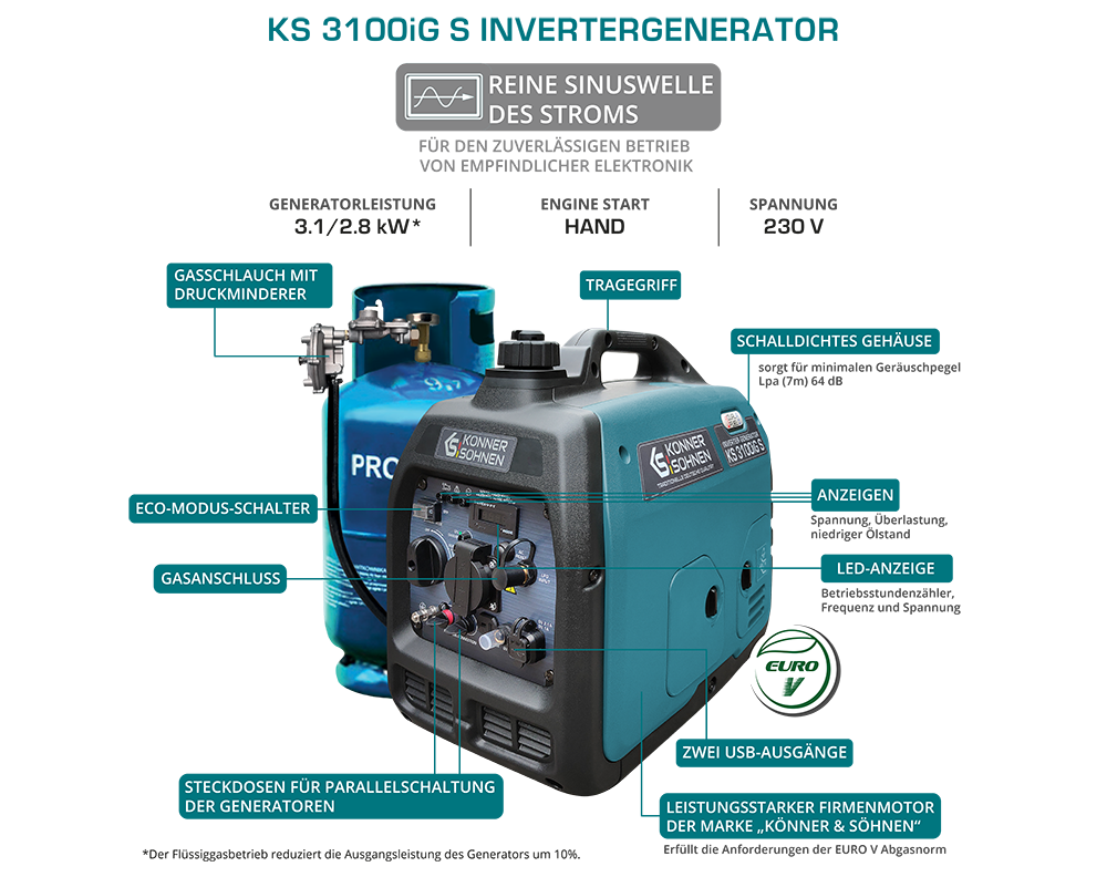 LPG/benzine invertergenerator KS 3100iG S