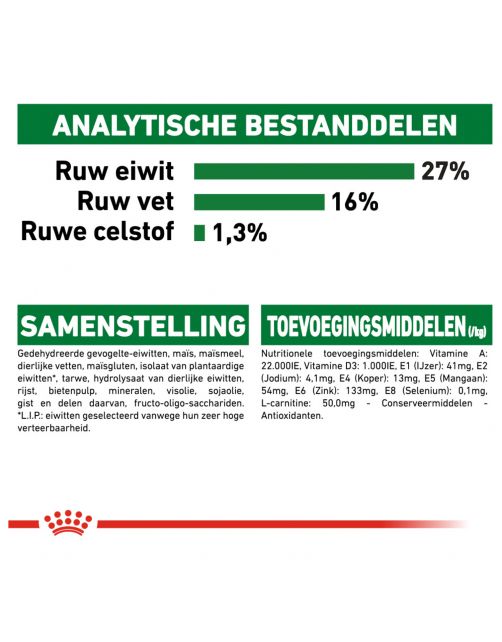 Royal Canin Mini Adult - Hondenvoer