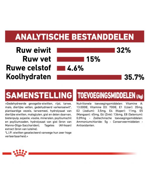 Royal Canin Fit 32 - Kattenvoer
