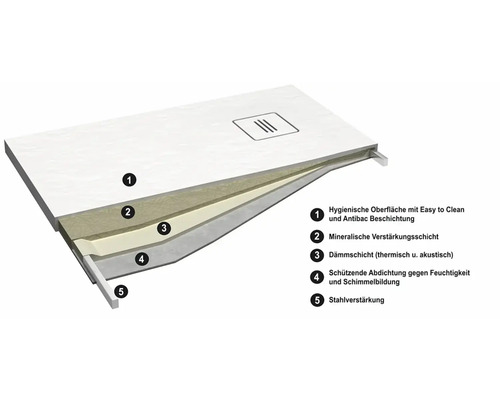 OTTOFOND Nevis douchebak 90 x 90 x 3,5 cm wit structuur mat 879001