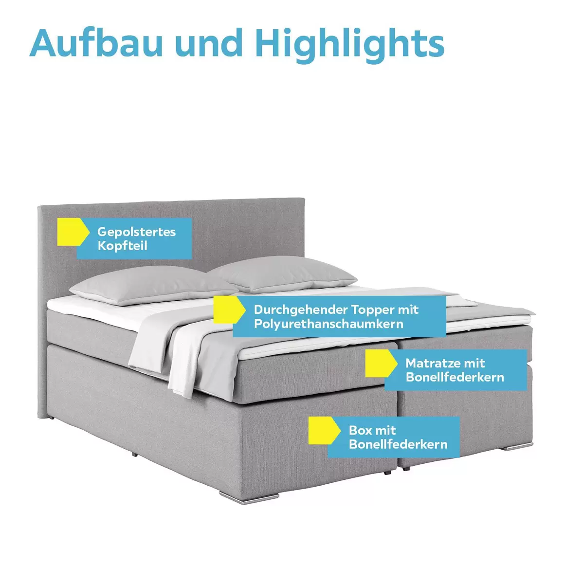 Boxspringbett Nero 180 x 200 Grau
