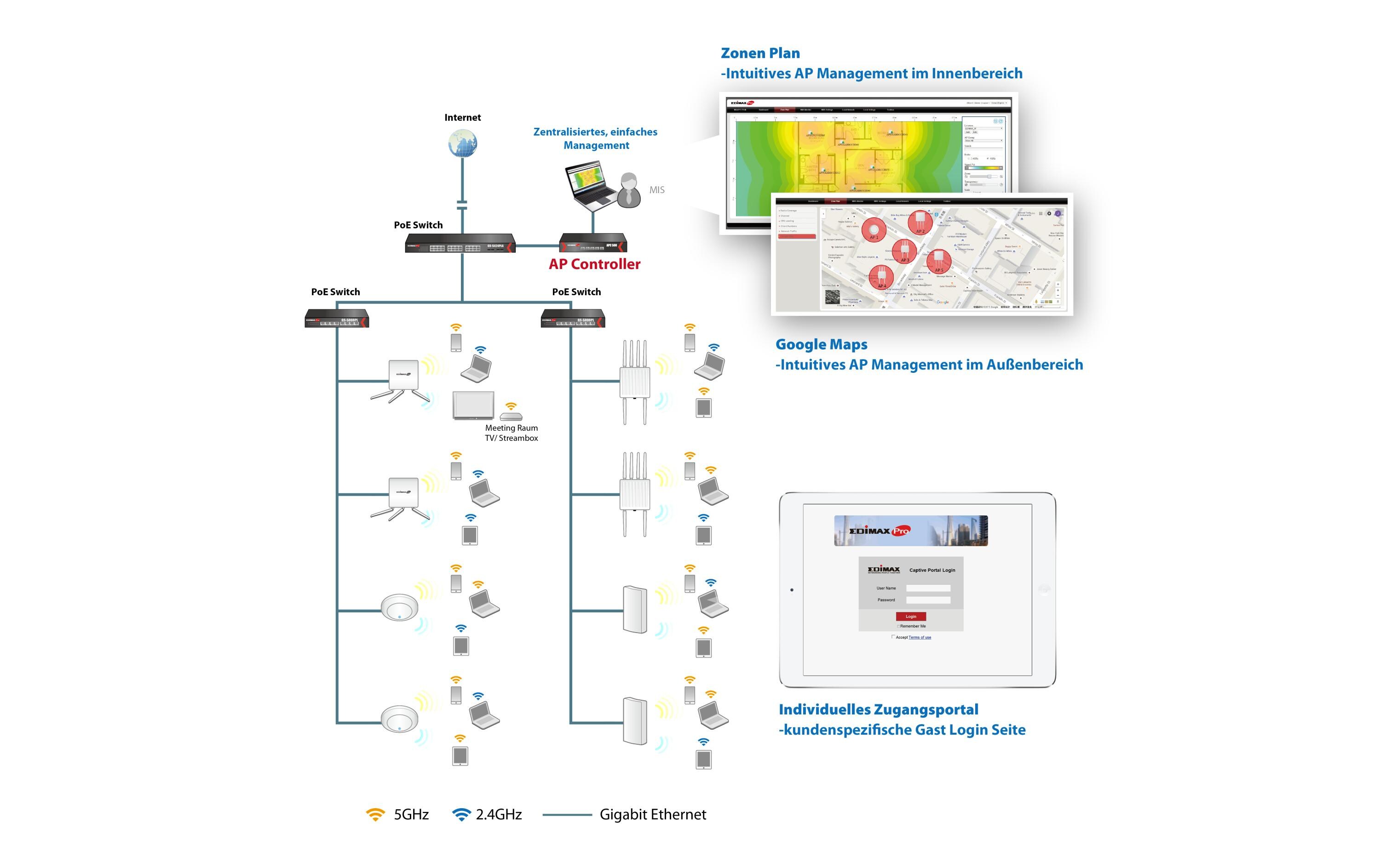 WLAN Controller APC500<br>Zentraler WLAN-Controller