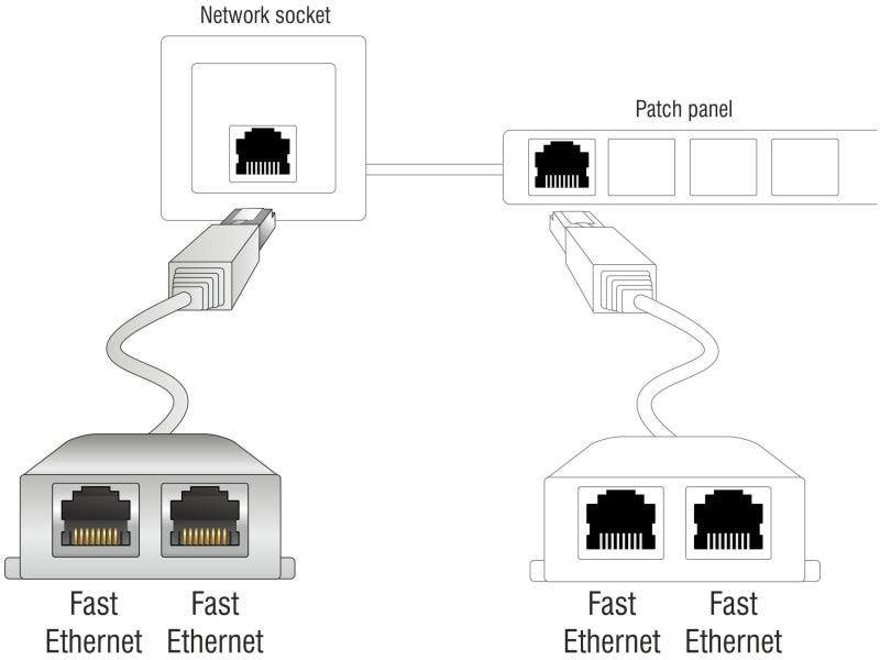 Delock Anschlussverdoppler 2x 100Mbps LAN 1 Stück Delock RJ45 Port Doppler 1 x RJ45 Stecker zu 2 x RJ45 Buchse (2 x Ethernet)