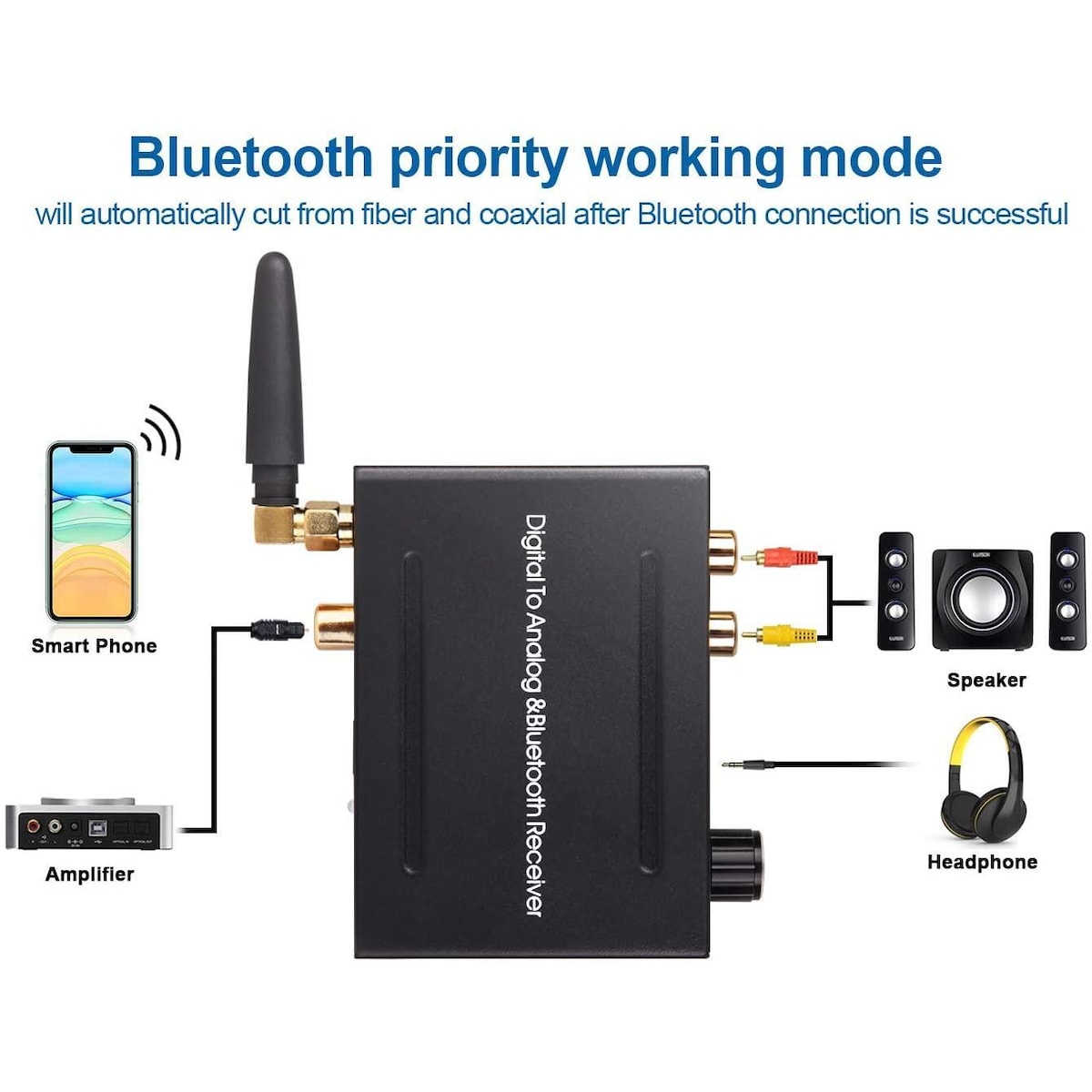 NÖRDIC DAC 192kHz Digital til analog omformer med Bluetooth-hodetelefonforsterker