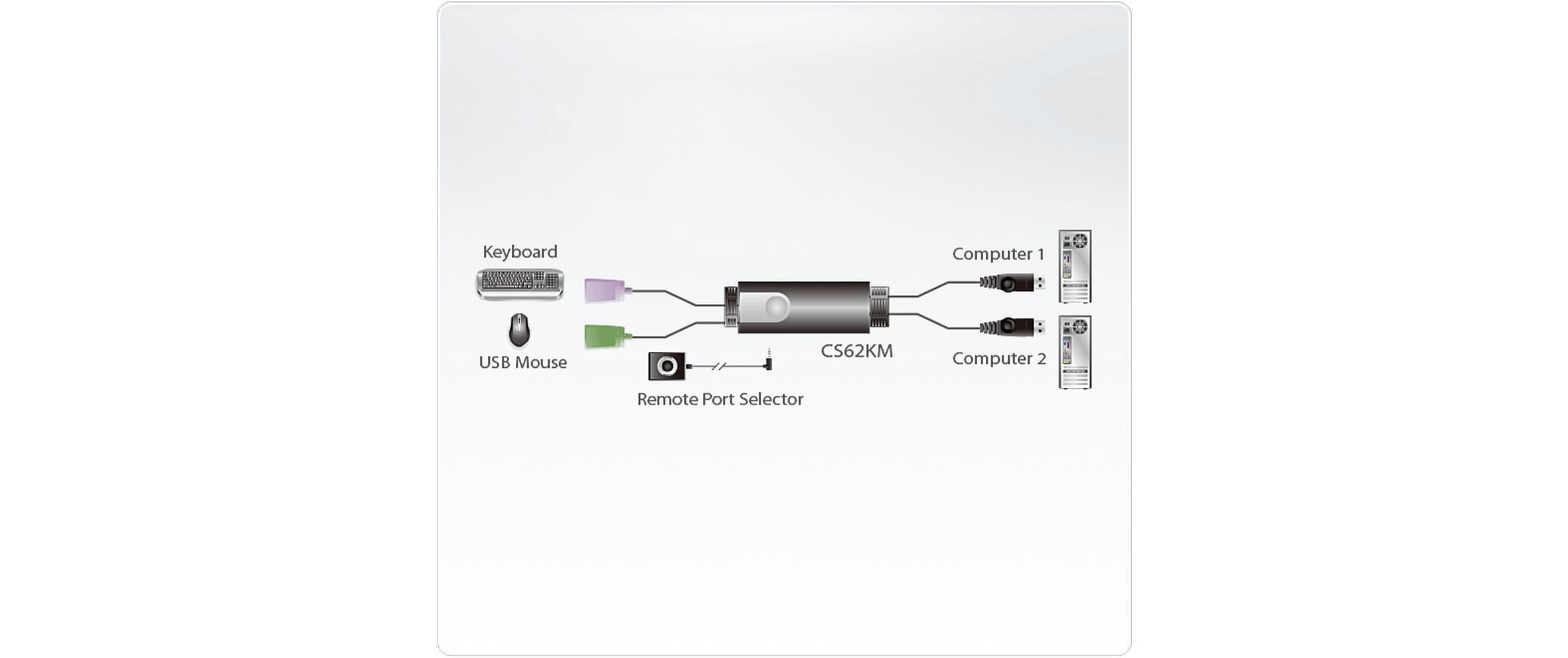 KM Switch CS62KM2-Port USB Boundless Kabel KM Switch