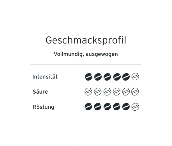 BLACK & WHITE Vorteilspackung  - Gemahlen