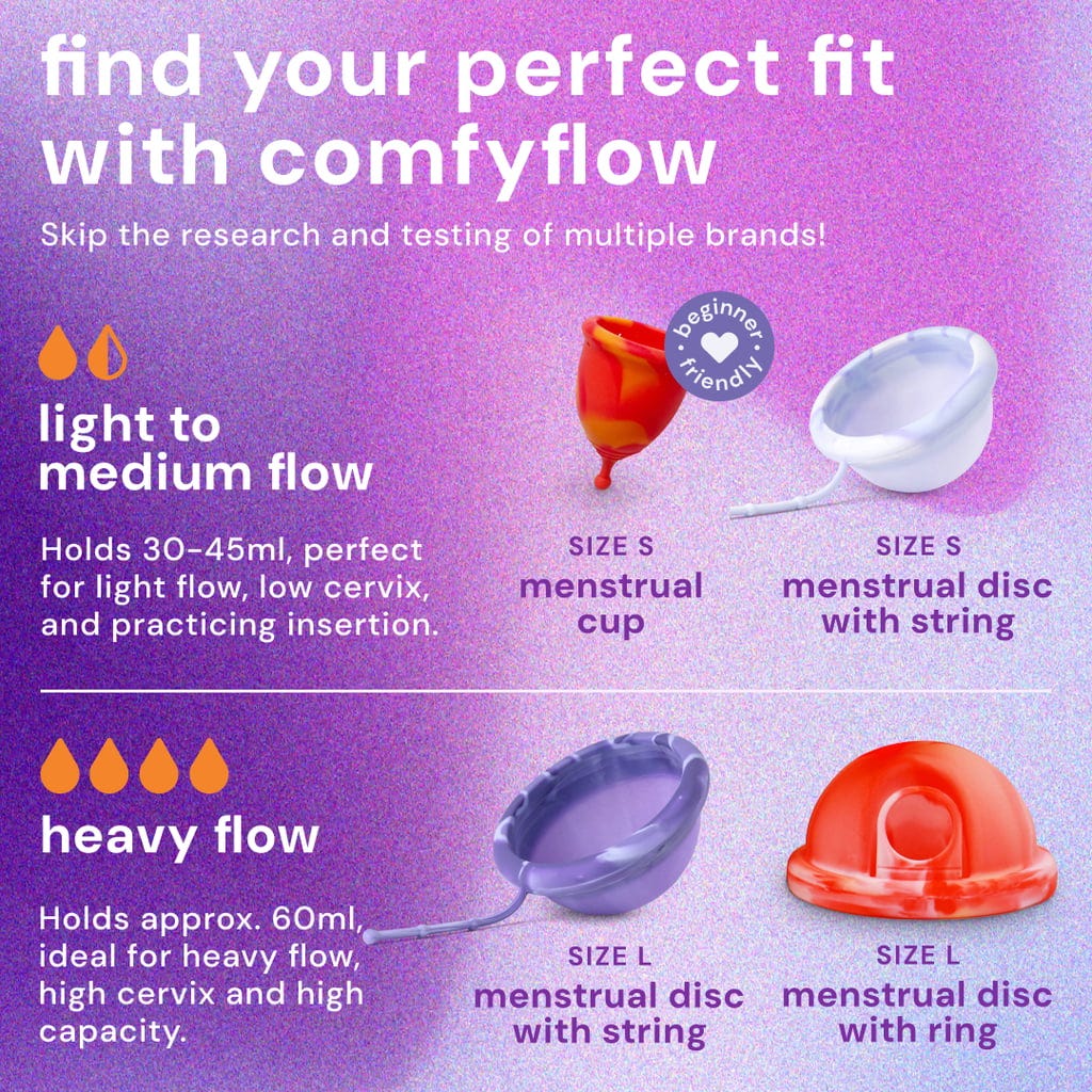 bodyotics  Comfyflow Periodenpflegeset (Scheiben & Tasse), 5 Stk
