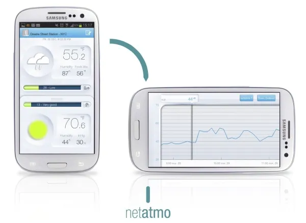 Netatmo NBU-NWS-NRG-EU Rain Pack - Vejrstation - trådløs - grå aluminium