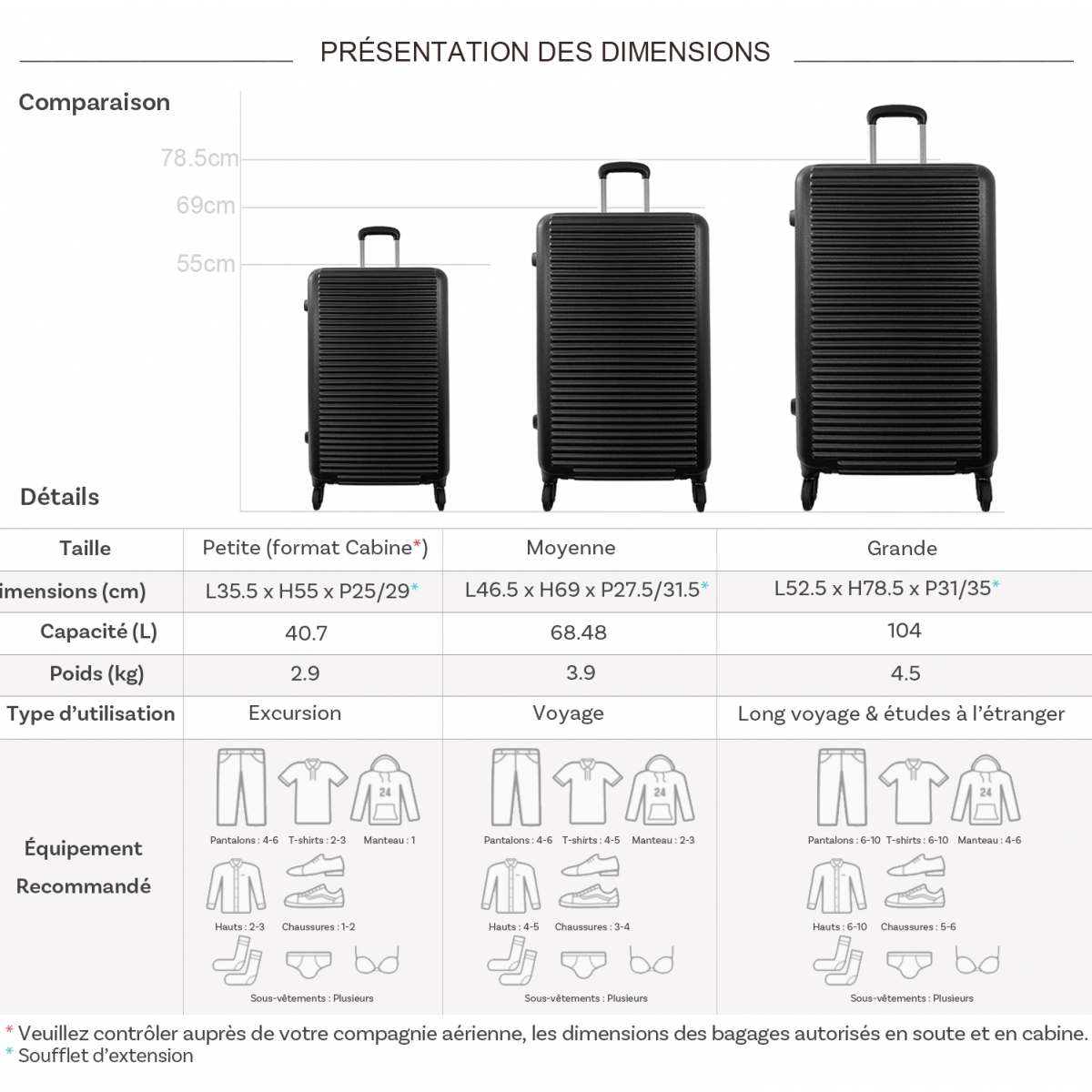 David Jones Lot 3 valises rigides extensibles dont une cabine David Jones