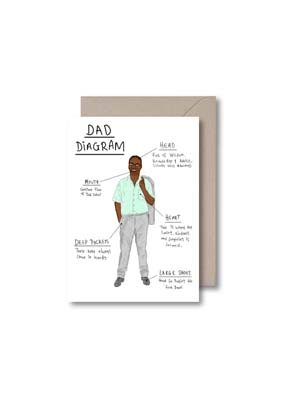 Dad Diagram