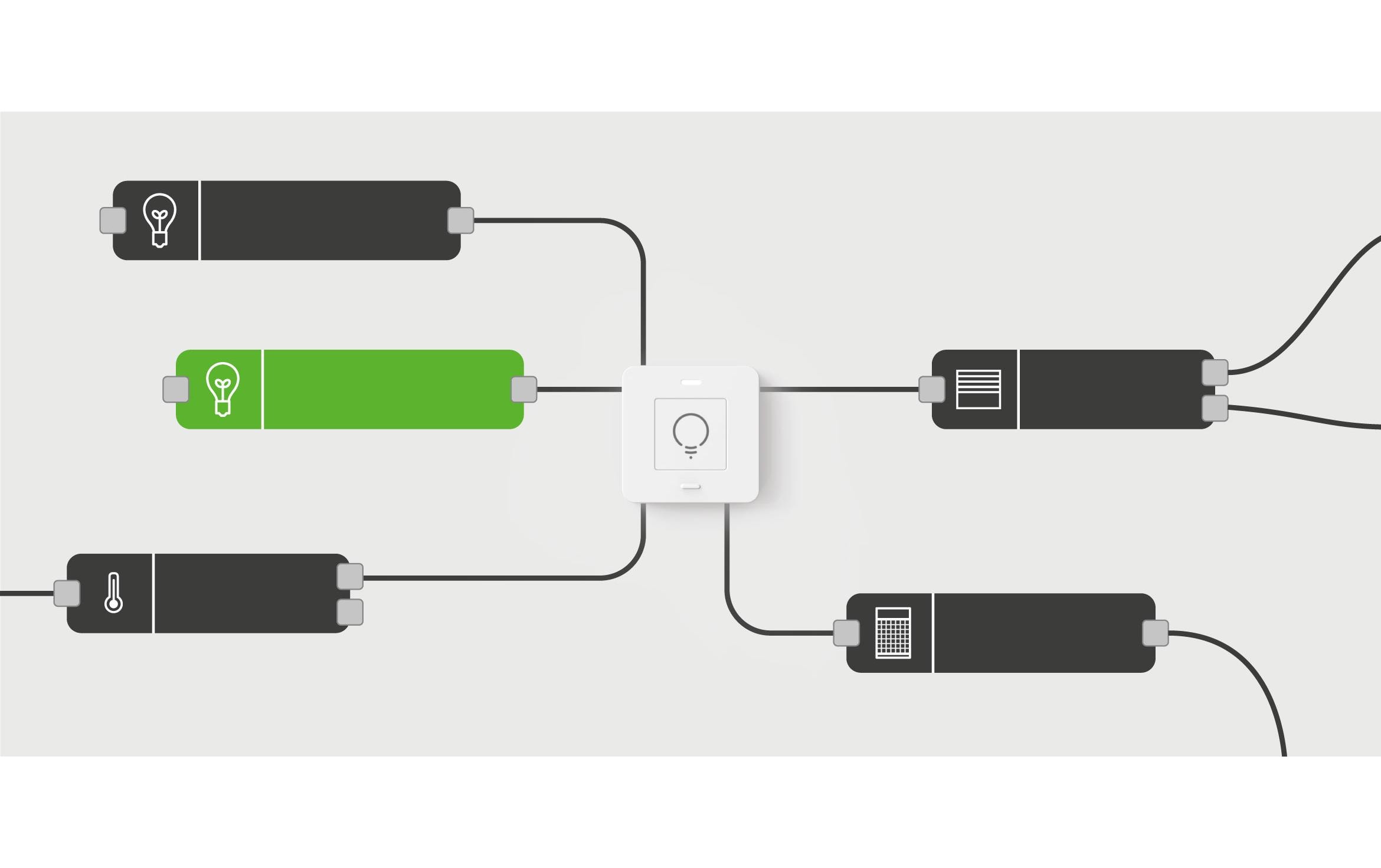 WiFi Button PlusWLAN Schalter, WLAN Fernbedienung, WiFi Handsender,