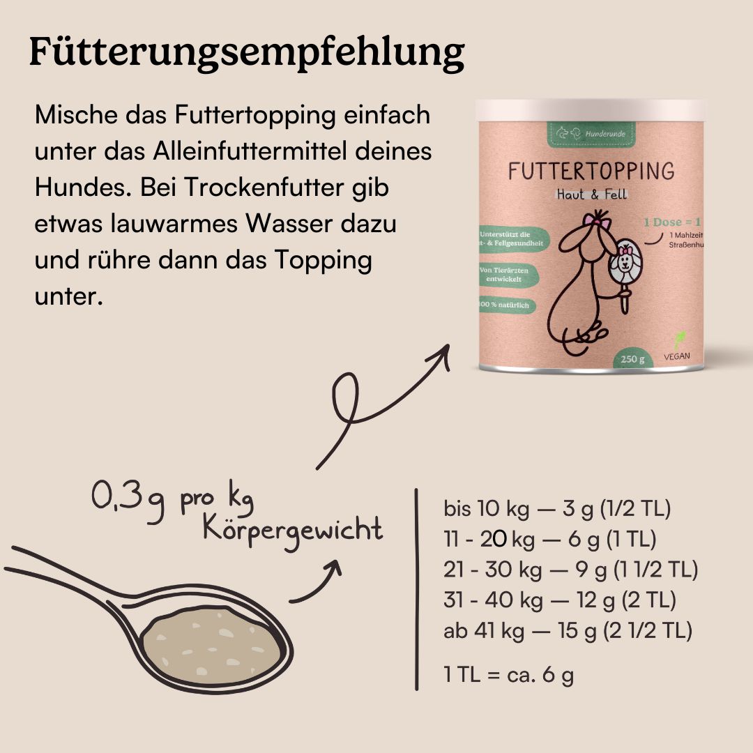 Hunderunde Vitalitäts-Set Haut, Gelenke & Darm