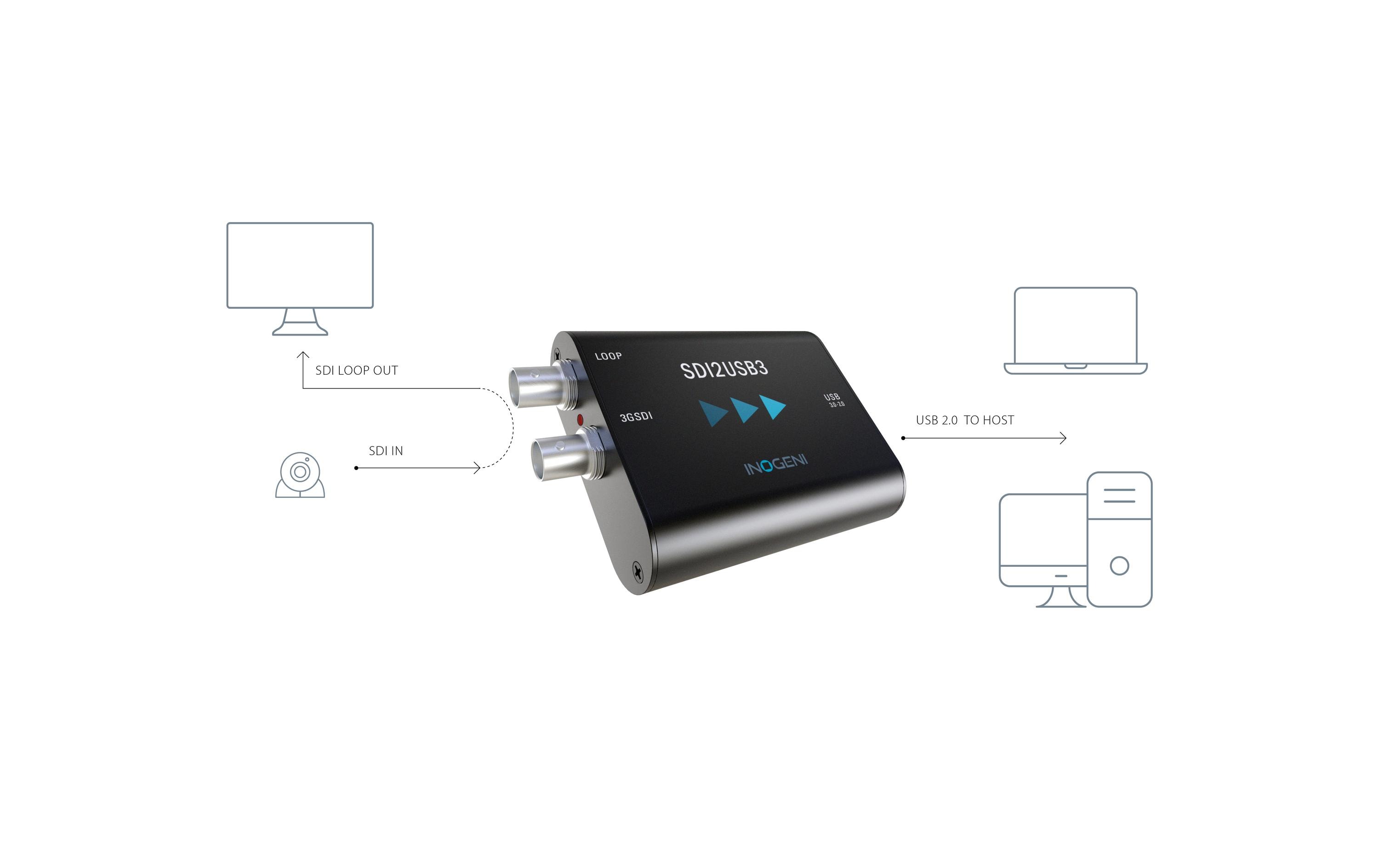 Konverter SDI2USB3 SDI – USB 3.0<br>SDI auf USB 3.0 Konverter