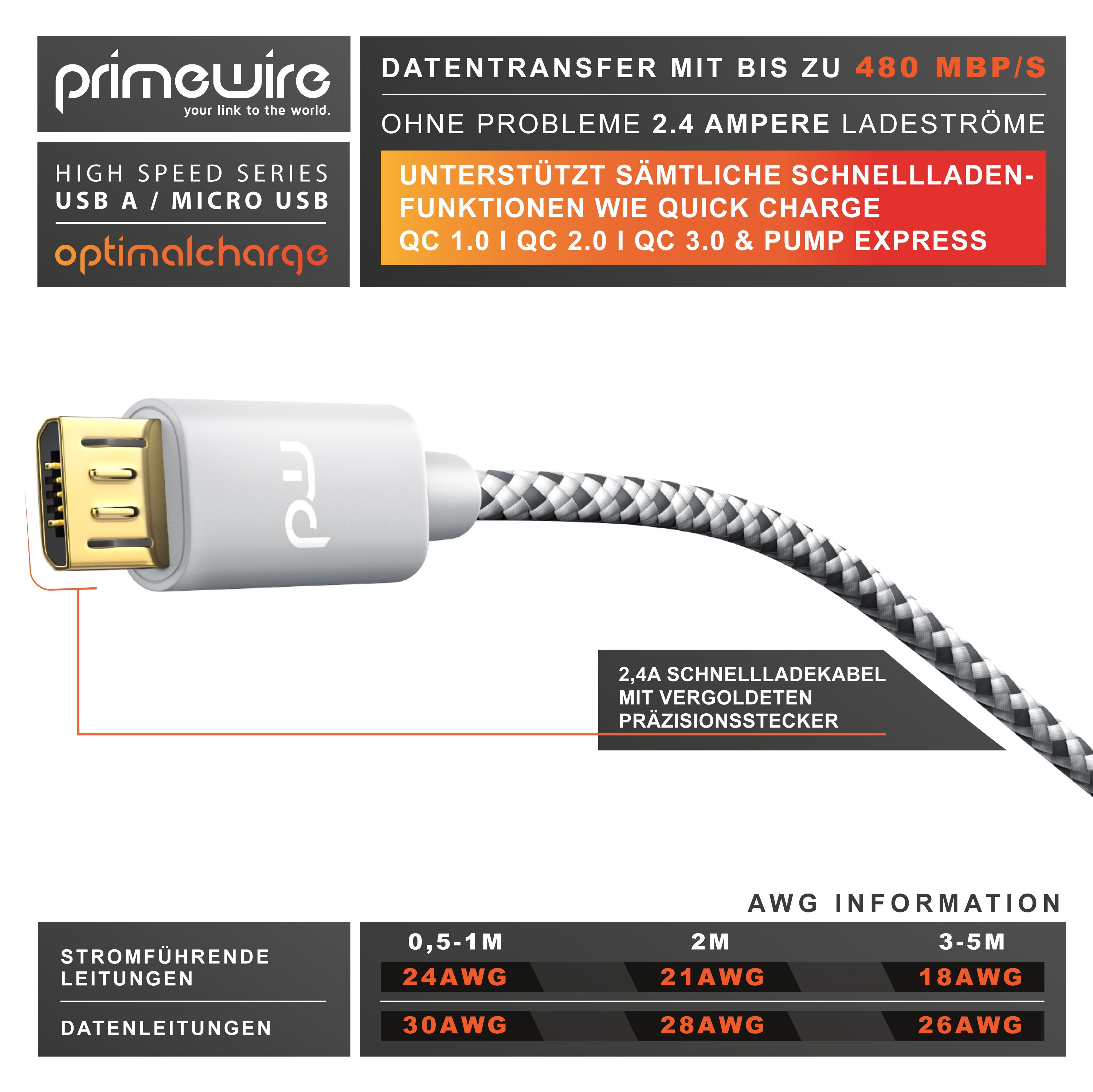 Primewire Premium Micro USB 2,4A Schnellladekabel - Nylonkabel Metallstecker - High Speed Ladekabel / Datenkabel - 5m