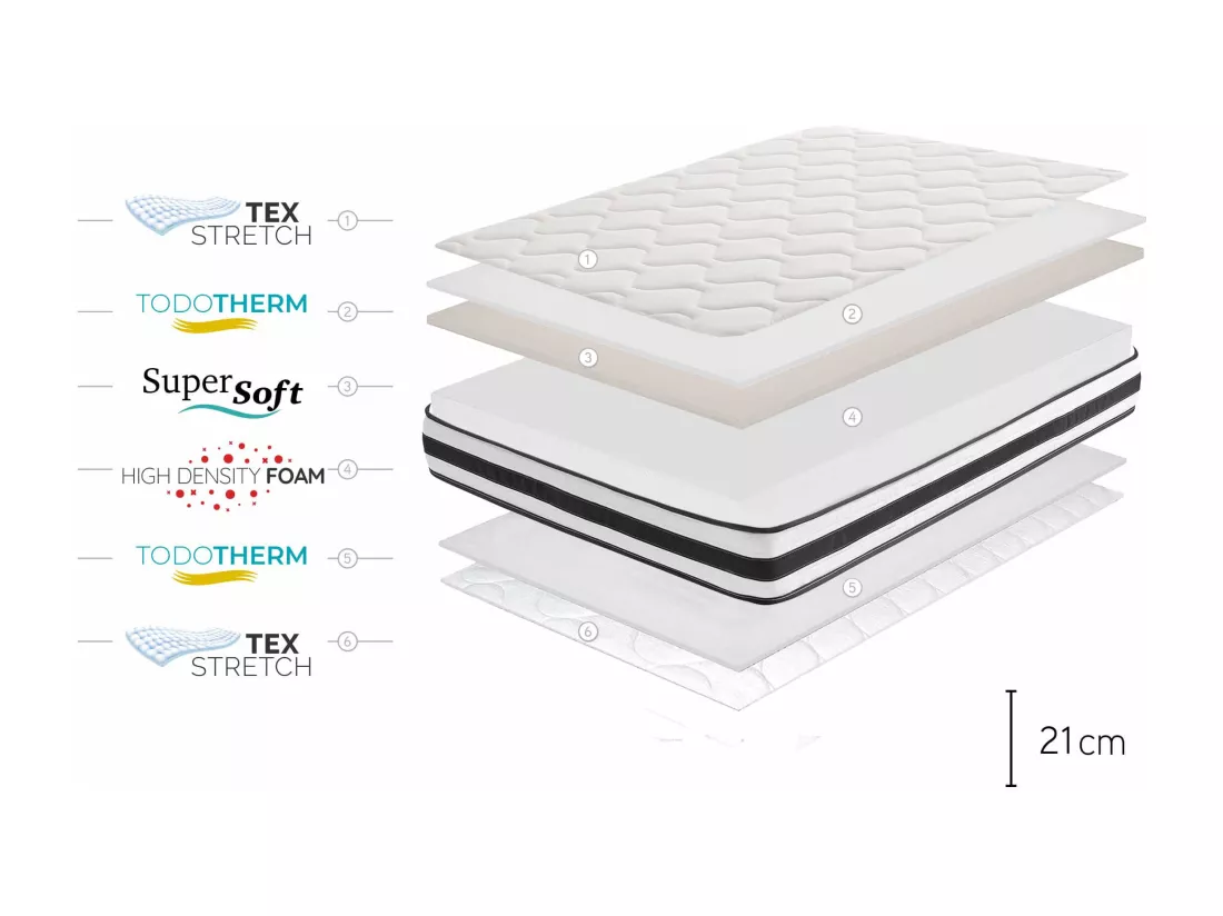 Matelas Maxim 21cm - 160x200 cm