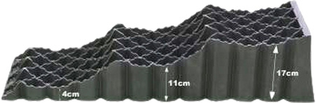 Milenco Trident Auffahrkeil 3 stufig