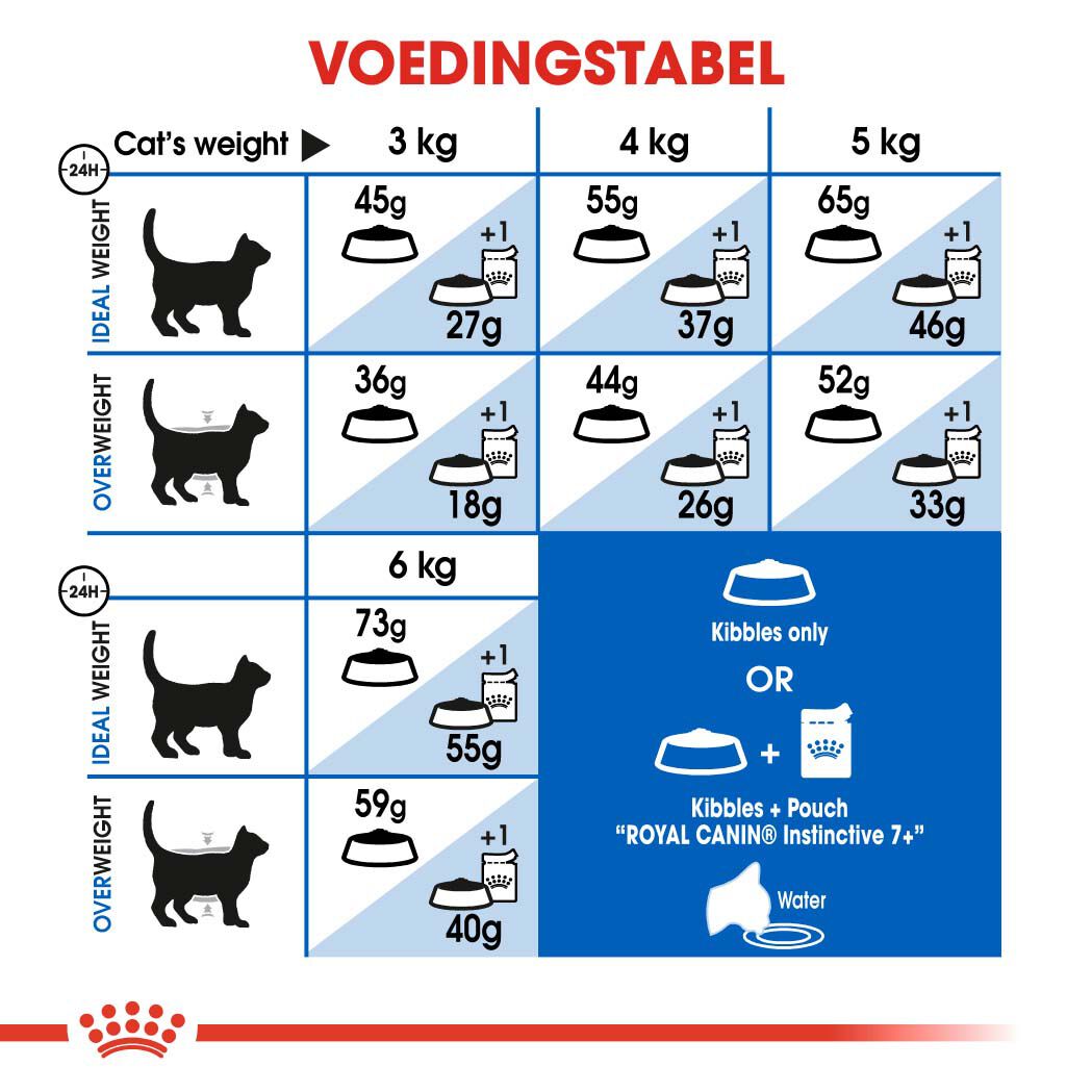 Royal Canin Indoor 7  - Kattenvoer - 400 Gram - Gevogelte