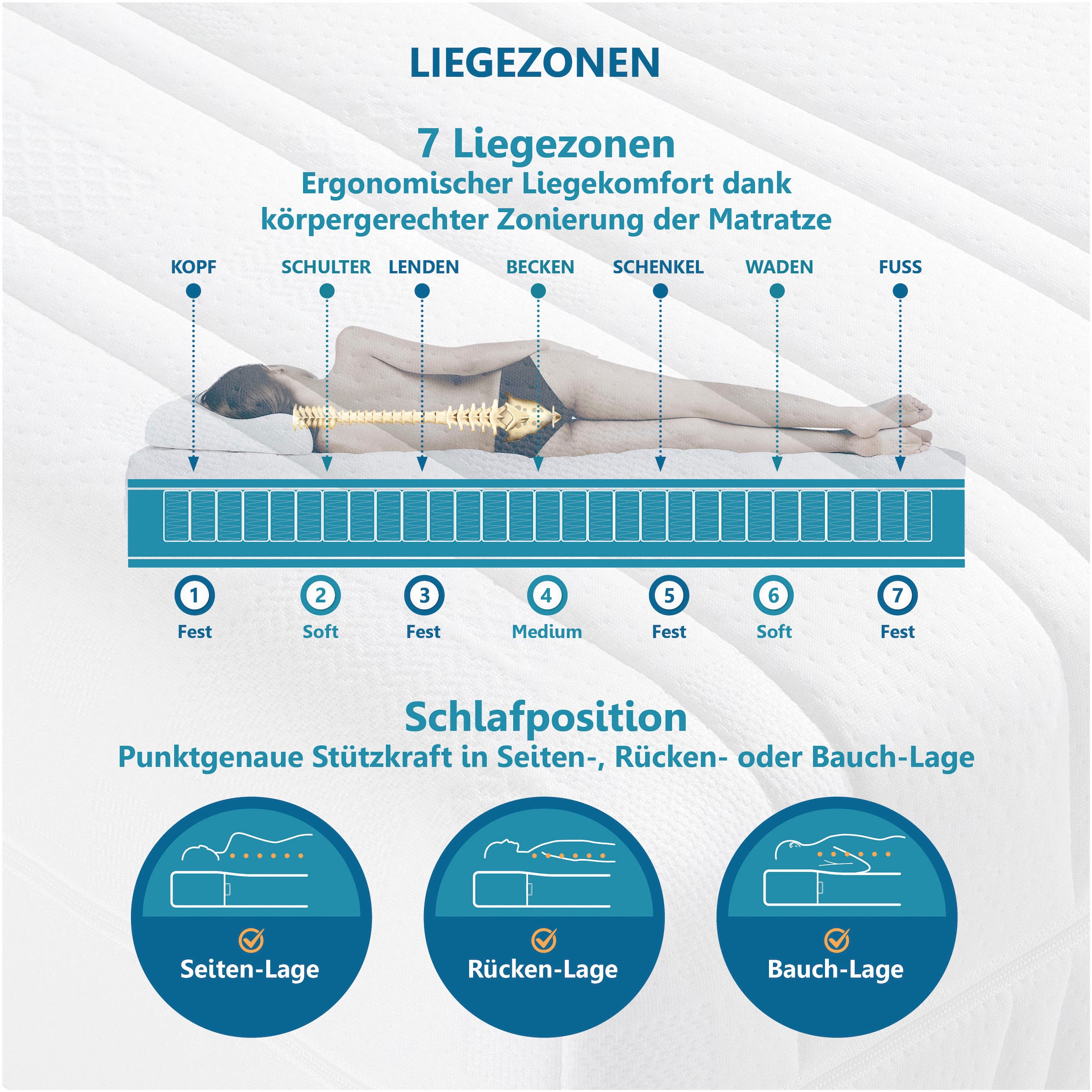 Beco Taschenfederkernmatratze »BodyMax« 22 cm hoch 480 Federn 1 Stk. tlg. komfortable Matratze in 90x200, 140x200 cm und weiteren Grössen