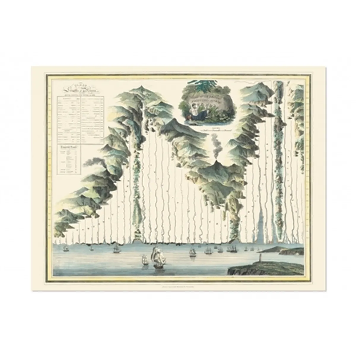 Rivières du monde