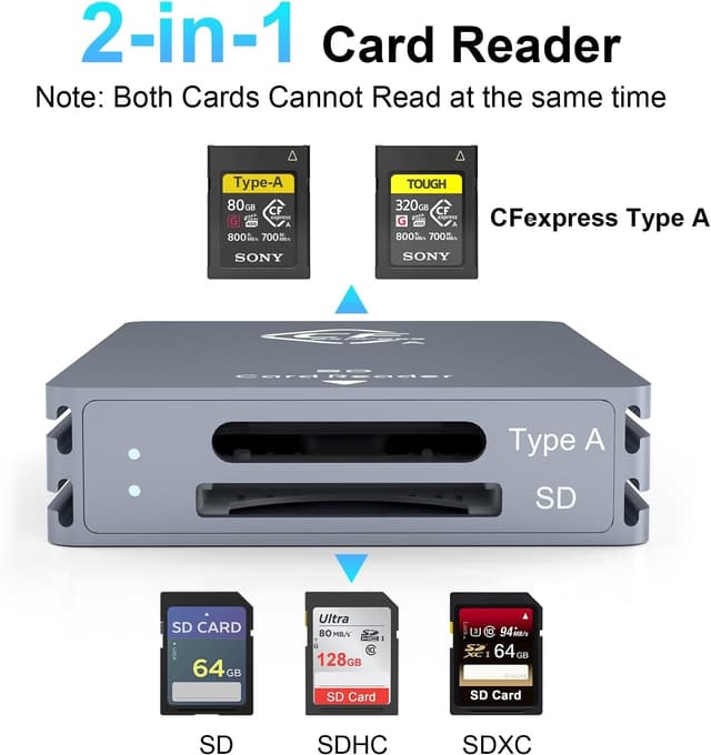 NÖRDIC Dual-Slot CFexpress Type A og SD-kortlæser, USB 3.2 Gen 2 10Gbps Windows/Mac/Linux/Android