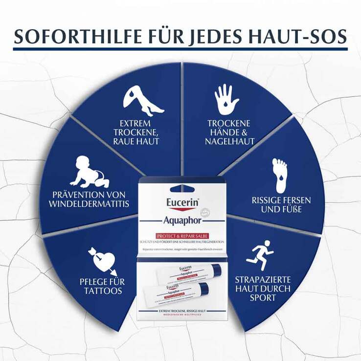 Eucerin Aquaphor Protect & Repair Salbe, 2X10 ml