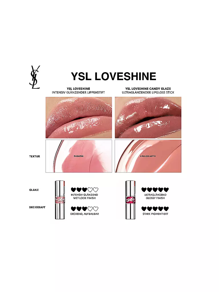 YVES SAINT LAURENT Loveshine Lippenstift (208 Pink Kiss) pink
