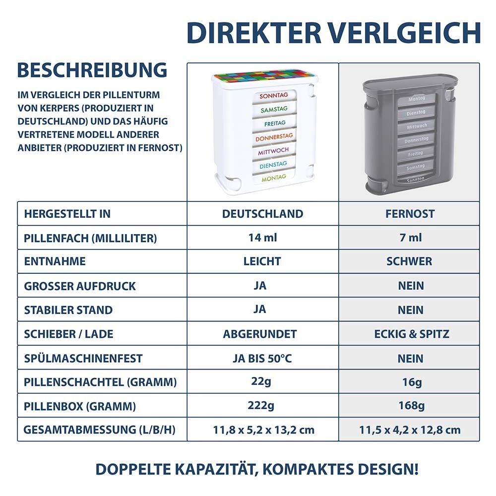 Kerpers® Pillendose 7 Tage mit je 4 Fächer „Basic“ bunt