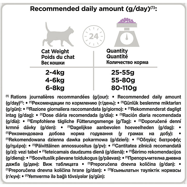 Croquettes pour chat stérilisé Pro Plan Sterilised Adult Optirenal riche en dinde 10kg