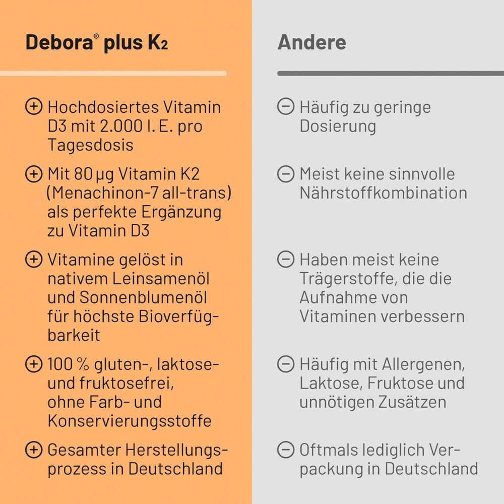 Debora® plus K2