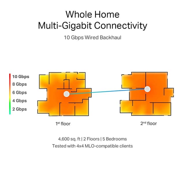 TP-Link Deco BE85 WiFi 7 mesh system (2-pakke)