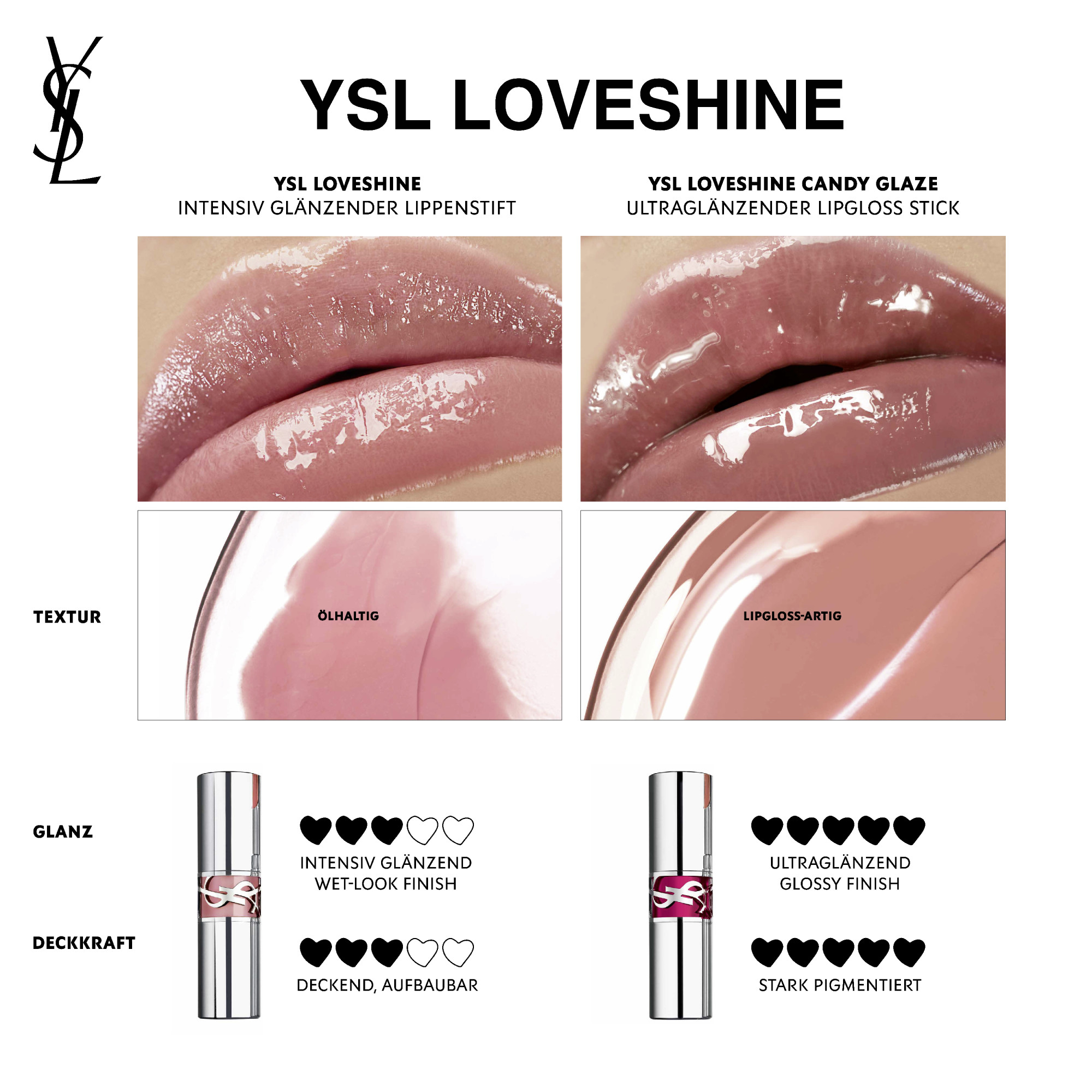 Yves Saint Laurent Loveshine Rouge Volupte Shine Lippenstift<br>3.2 g, 200