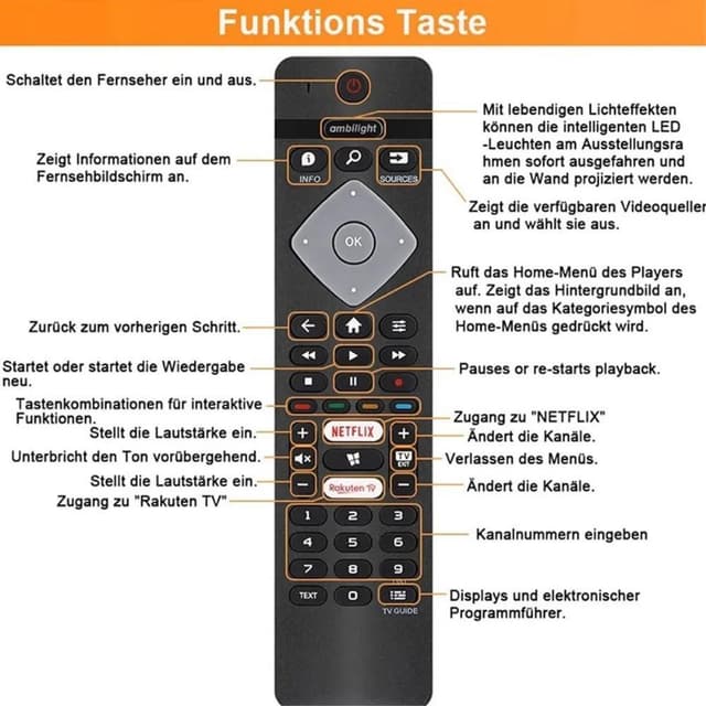 BRC0884402/01 TV Fjernbetjening Erstatning til Philips TV