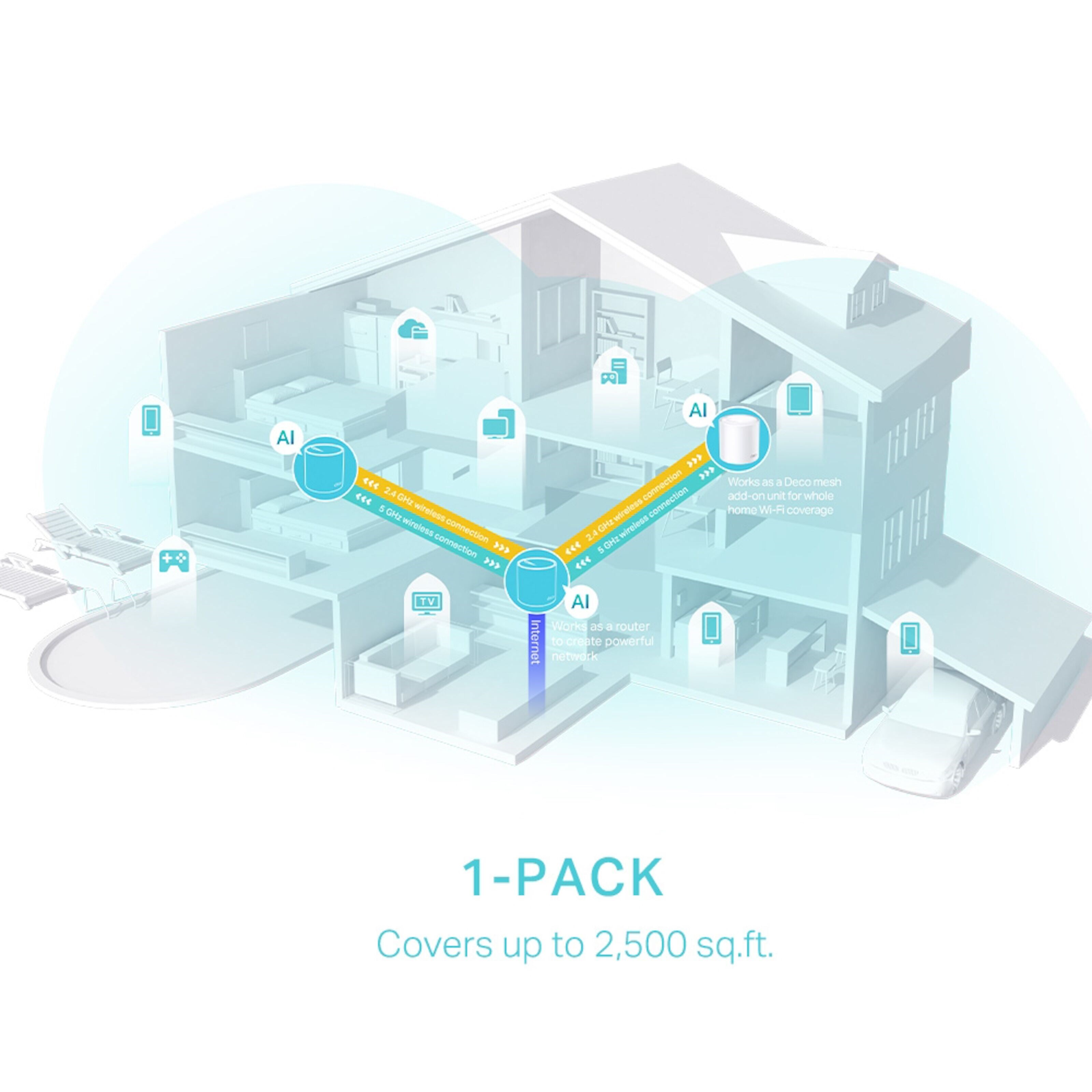 TP-link Deco X50 AX3000 1-pk.