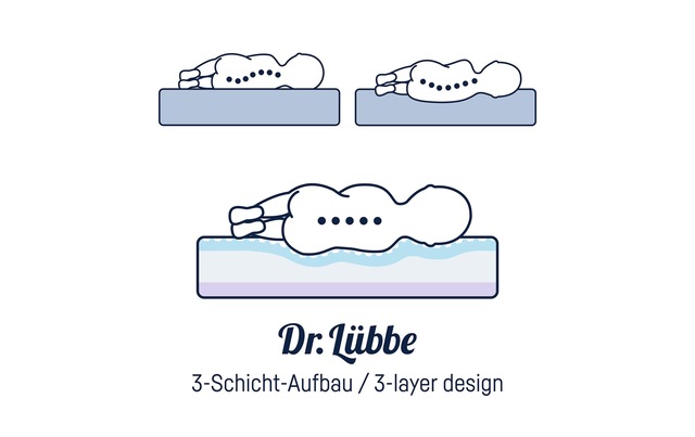 Julius Zöllner Kindermatratze »Dr. Lübbe Air Premium« 1 Stk. tlg.
