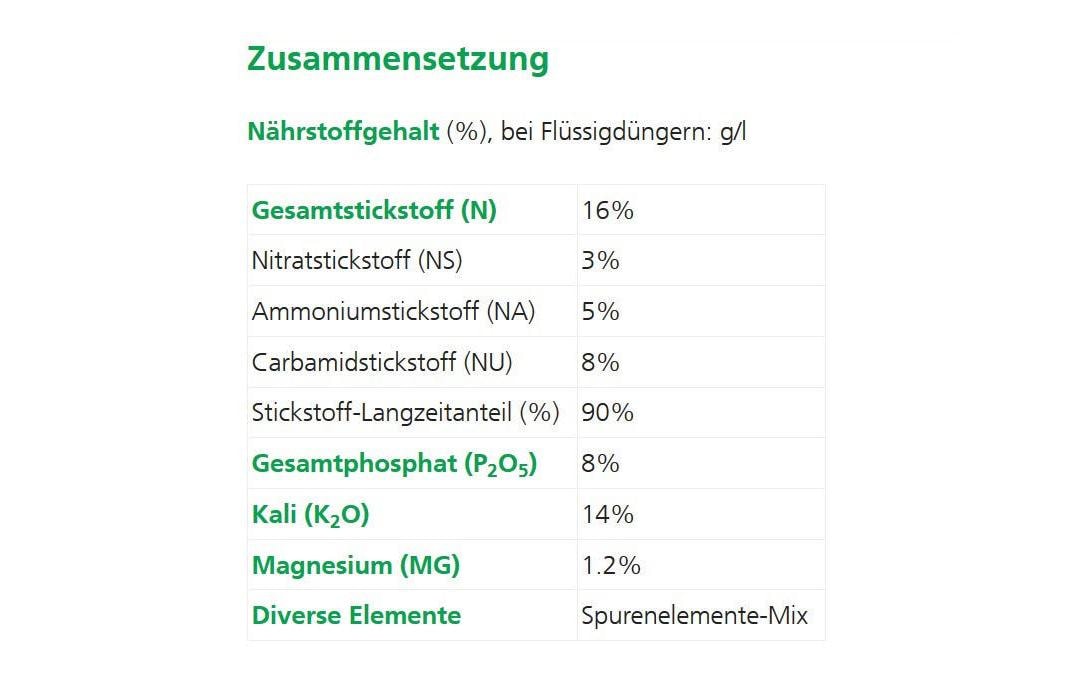 Langzeitdünger Tardit für Blumen, 0,4 kgLangzeitdünger für Topf-, Balkon- und Gartenblumen