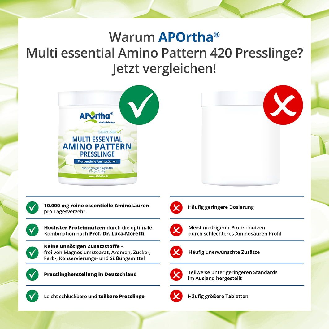 APOrtha® Amino Pattern Aminosäuren-Presslinge