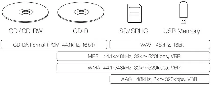Teac CD-P750DAB-B Lecteurs CD