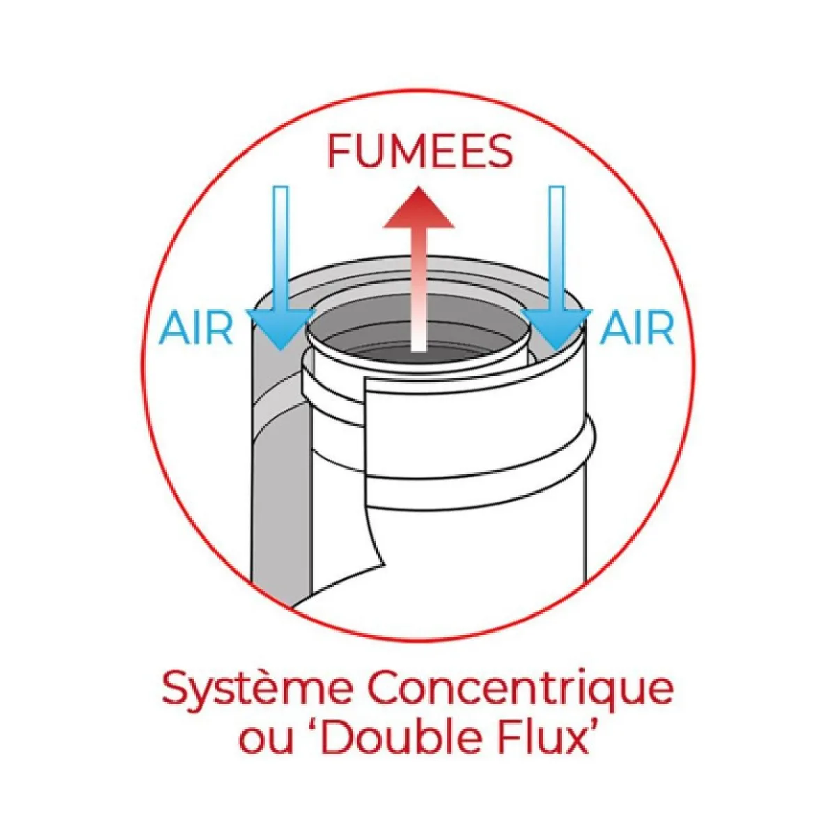 INTERSTOVES Kit conduit Vertical