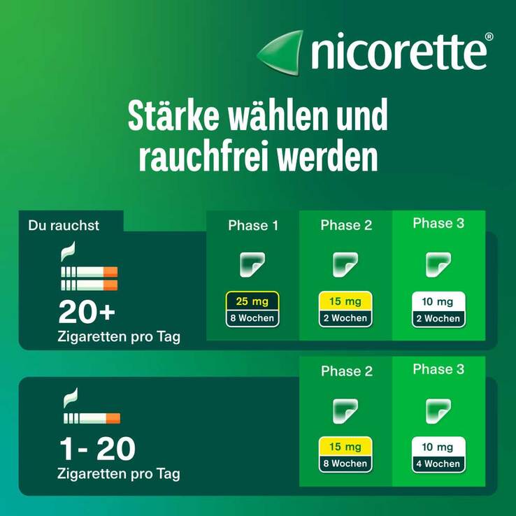 nicorette TX Pflaster 15 mg, 7 St