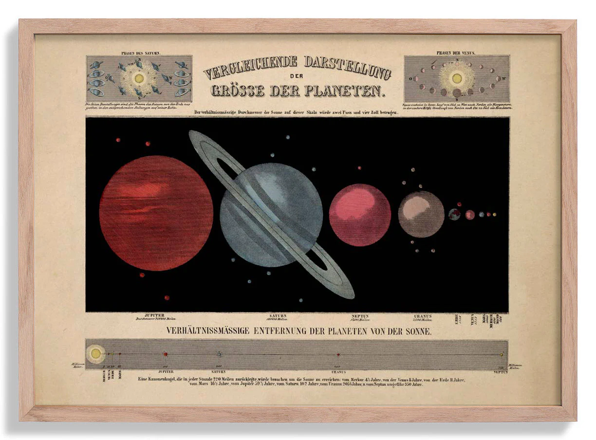 Größe der Planeten