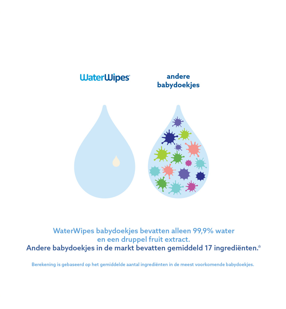 WaterWipes Babydoekjes 9-pak (540 stuks)