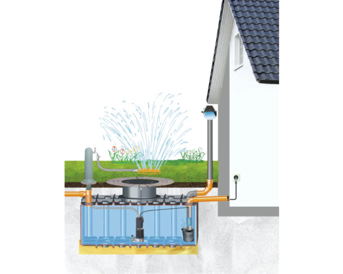 Regenwateropvangsysteem Feit 2.000 liter