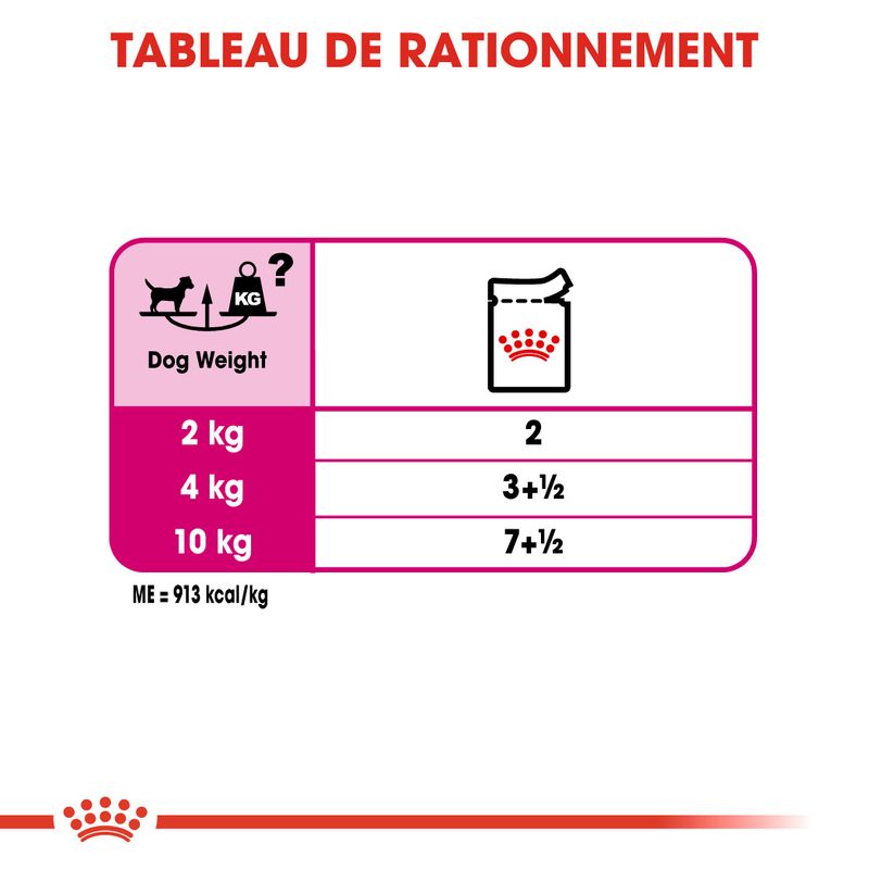 Royal Canin Exigent en mousse