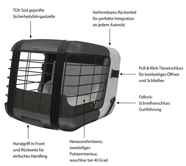 4pets® Transportbox CAREE, ca.