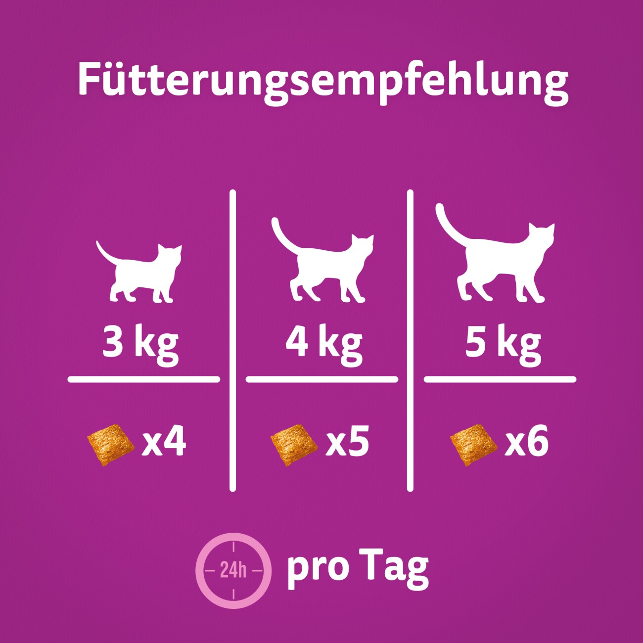 Whiskas Snack Groom & Care mit Huhn 8x45 g