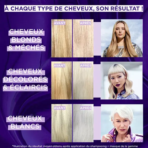 Máscara Antiamarelamento L'Oréal Elsève Color-Vive Roxo Intenso 250ml