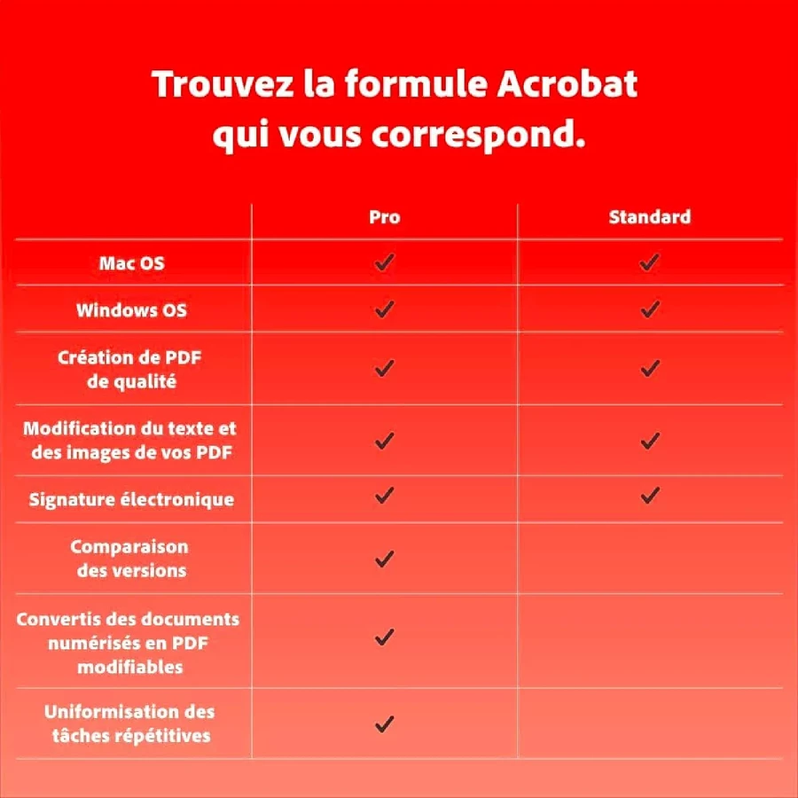 Adobe Acrobat Pro - Abonnement 1 an - 1 utilisateur - A télécharger