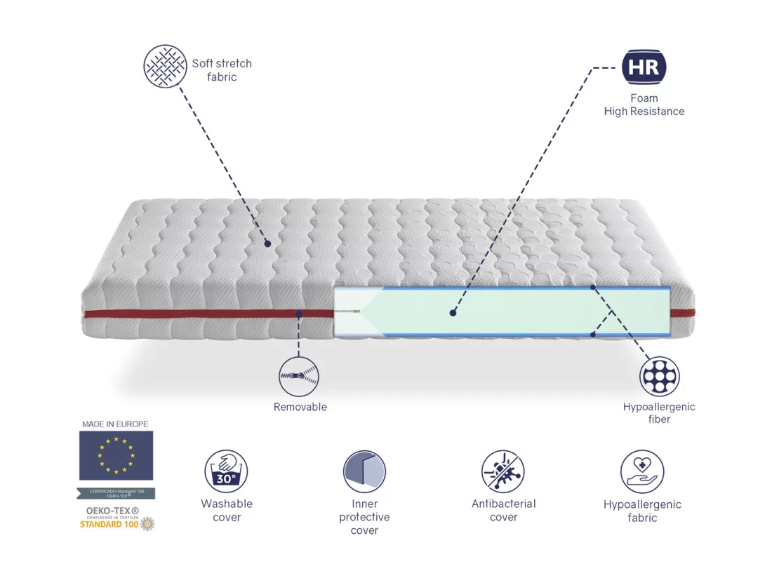 Matelas 90X190 LIT ENFANTS Epaisseur 18 CM ZAFIR Mousse Dehoussable, ideal pour lits gigognes, lit cabane et Montessori
