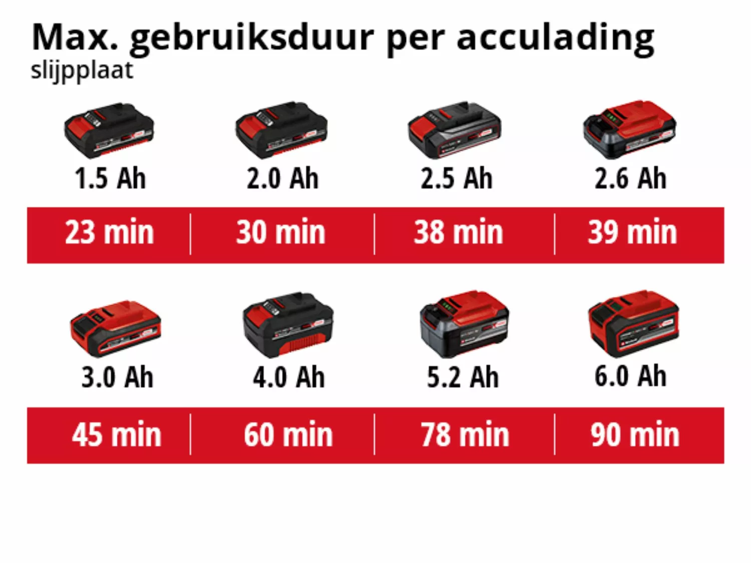 Einhell TE-MG 18 Li Solo 18V Li-Ion accu Multitool body